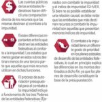 Estados olvidan atacar impunidad; sólo en 8 entidades hay una estrategia