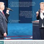 Hillary deja ir con vida a Trump; segundo debate presidencial