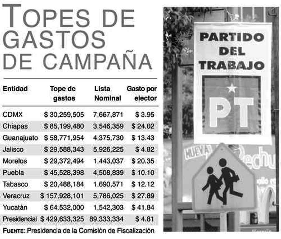 INE: peligrosa distorsión en los gastos de campaña