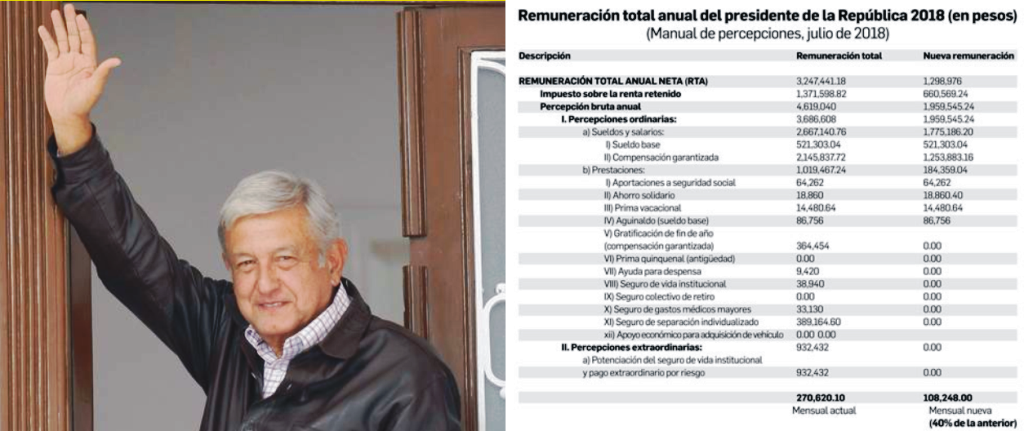 AMLO: percibiré $108 mil; 40% del ingreso de Peña