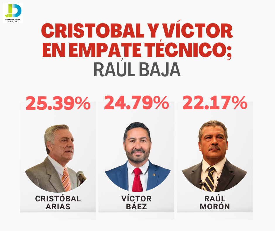 Víctor Báez y Cristóbal Arias a la cabeza por candidatura de MORENA al gobierno de Michoacán