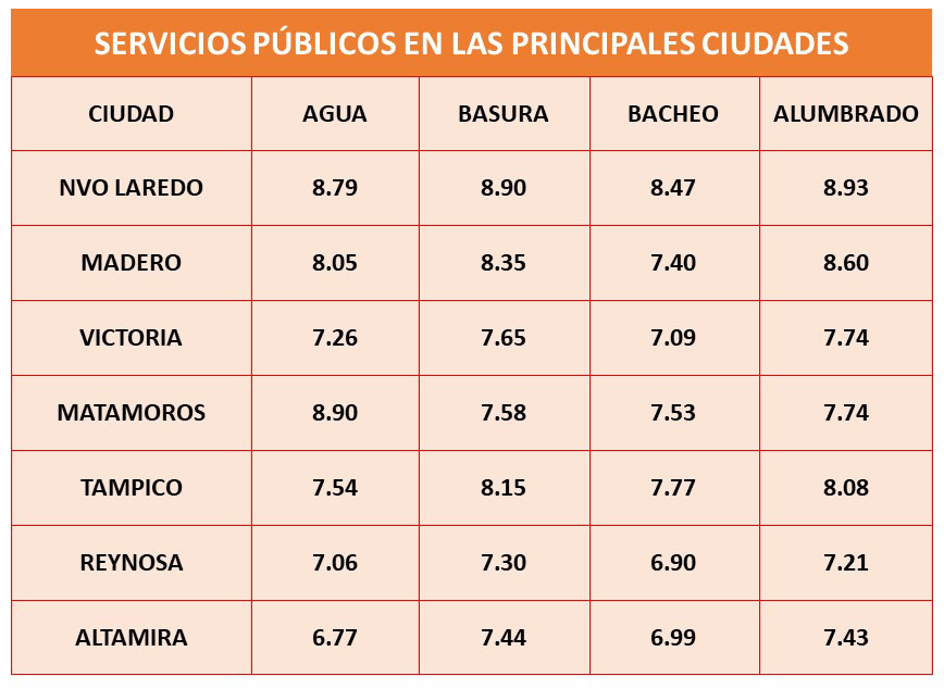 servicios públicos tamaulipas
