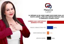 Carmen Lilia Canturosas se consolida como la favorita en Nuevo Laredo
