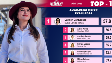 Carmen Lilia Canturosas Villarreal es nuevamente la alcaldesa mejor evaluada de todo México