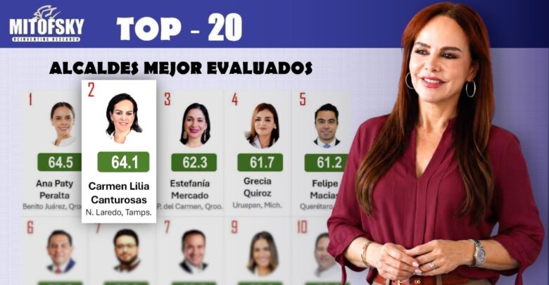 Carmen Lilia Canturosas, nuevamente la alcaldesa #1 de Tamaulipas