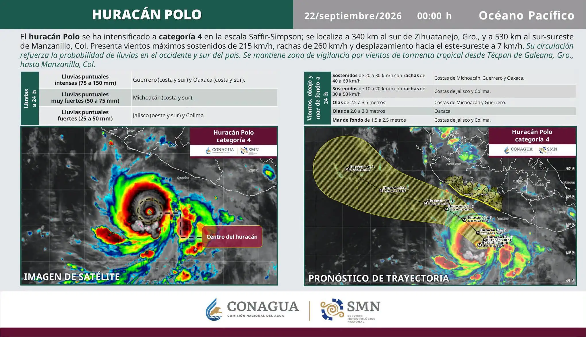 Huracán Polo alcanza categoría 5 frente a costas del Pacífico