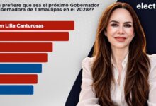 Carmen Lilia Canturosas encabeza la intención de voto rumbo a la gubernatura de Tamaulipas