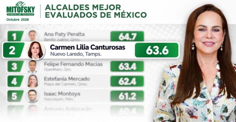Carmen Lilia Canturosas, la alcaldesa #1 de Tamaulipas